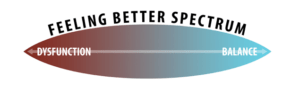 feeling better spectrum
