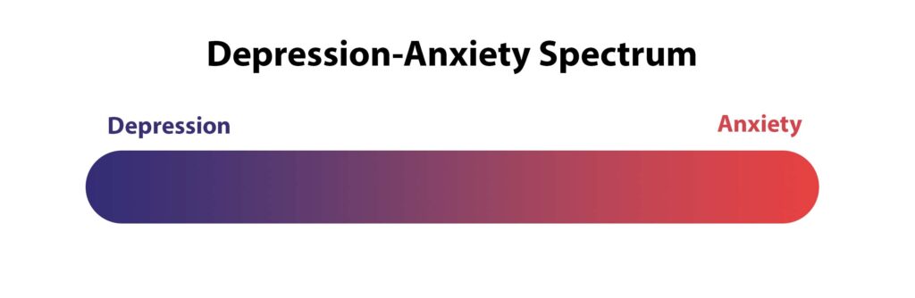 depression anxiety spectrum