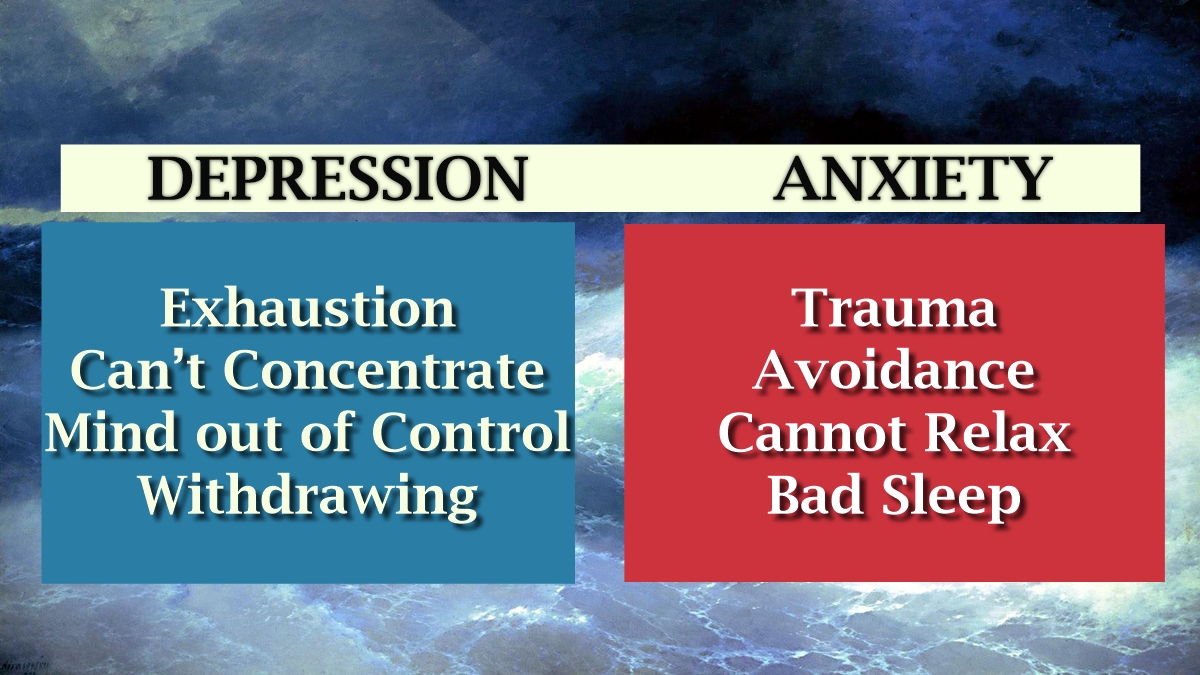 depression anxiety test